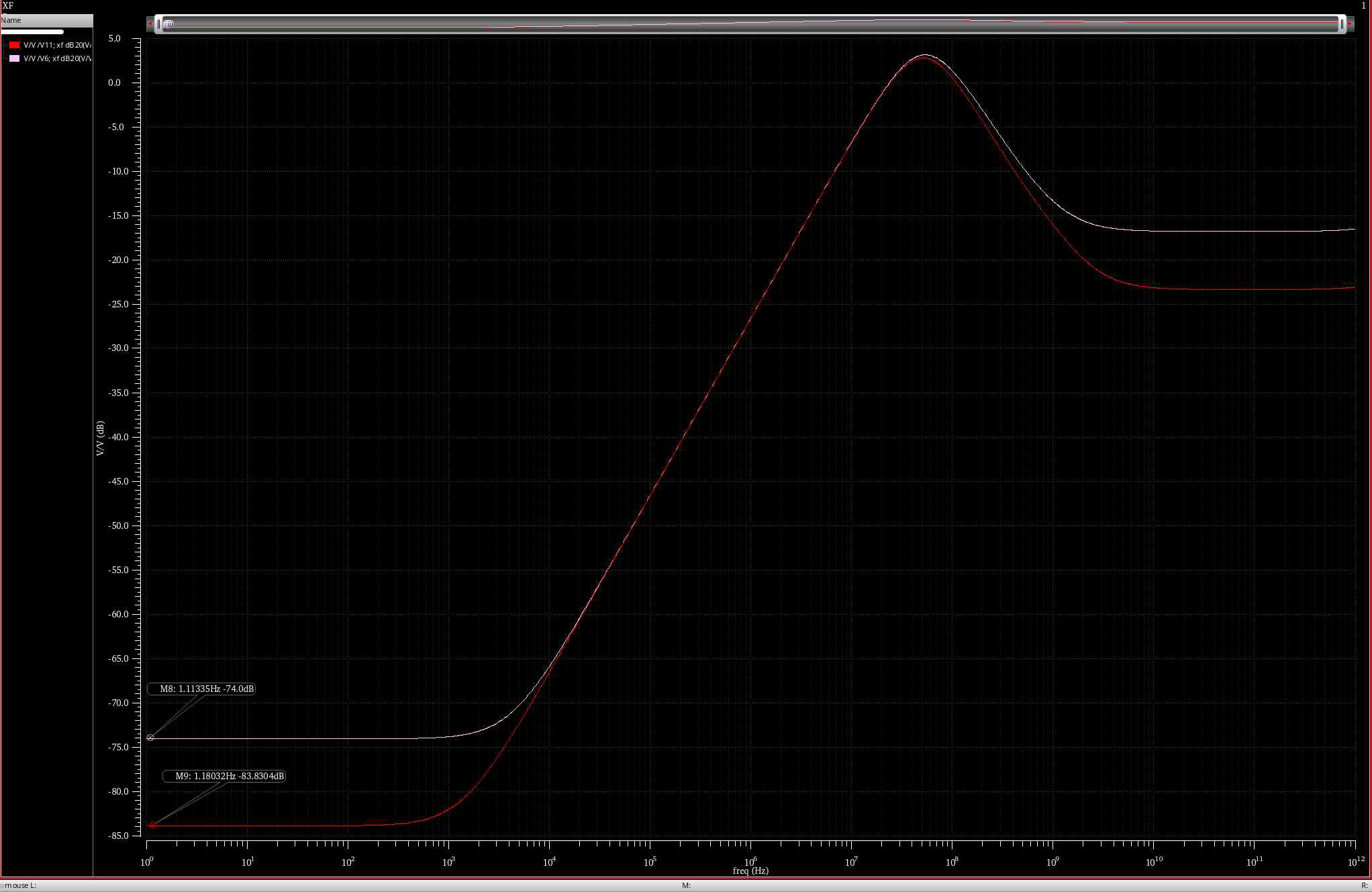 XF simulation의 PSRR