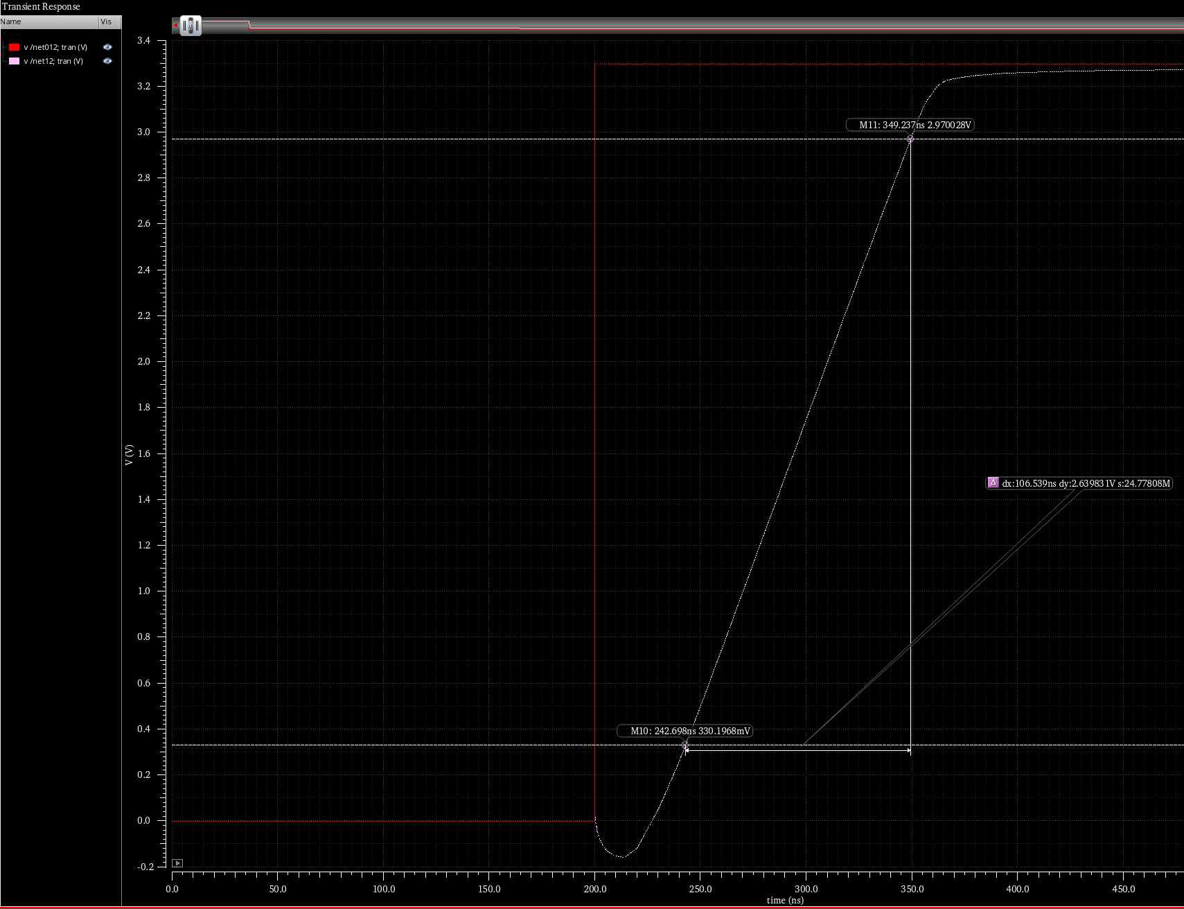 Transient simulation의 Slew rate