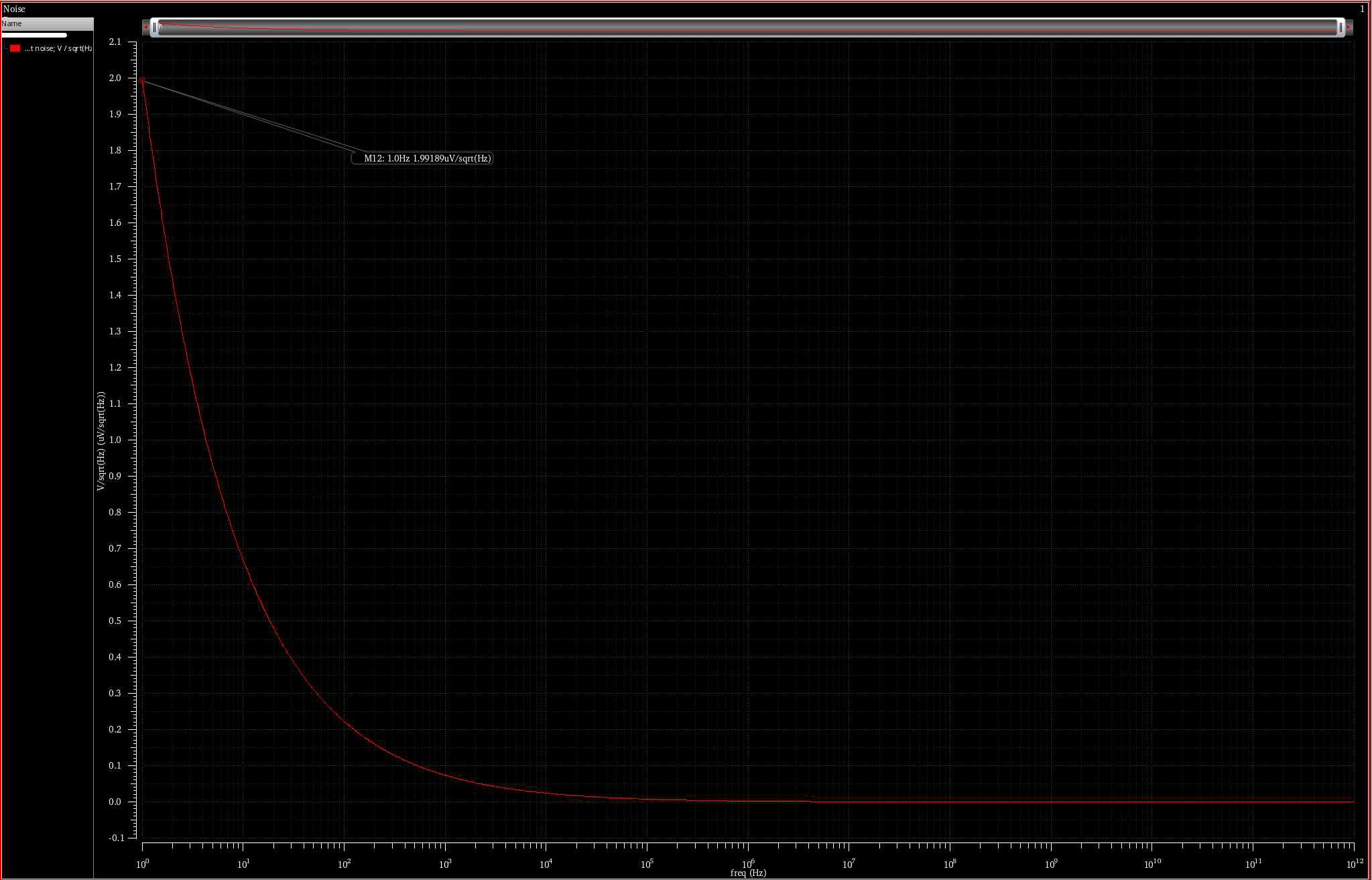 Noise simulation의 input referred noise