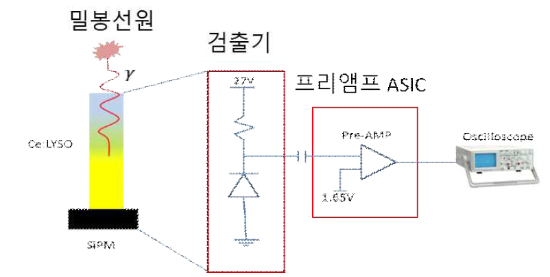 방사선 검출기, ASIC회로 및 데이터 획득 방법