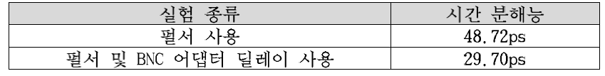 TDC 실험종류에 따른 시간분해능