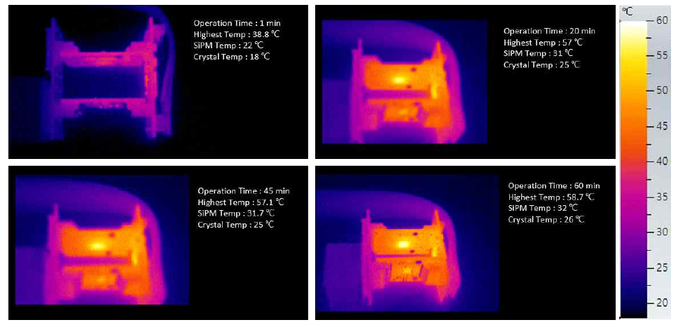 운용시간에 따른 Front-end Module의 온도 변화 (좌측상부부터 시계방향으로, 운용시간 1분, 운용시간 20분, 운용시간 40분, 운용시간 60분)