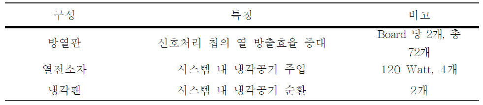 공냉 시스템 장치요소 요약