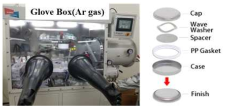 슈퍼커패시터 코인셀 제작을 위한 글로브 박스