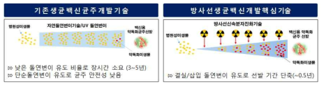 IAEA에서 제공하는 방사선 백신 연구 관련 동영상 광고