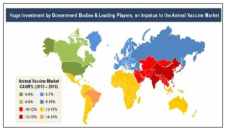 국가별 동물백신 시장 성장률 (Animal Health Industry India 2014)