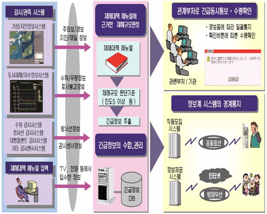 일본의 의사결정지원시스템