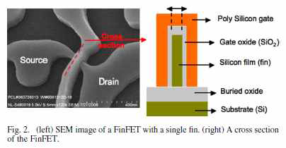 방사선 조사 실험의 FinFet 소자 구조 사진