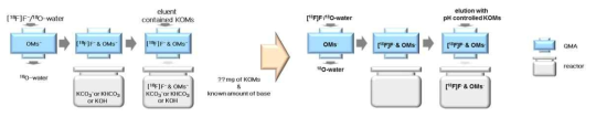 KOMs를 이용한 불소화반응 모식도