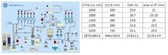 FXFN 자동화합성 layout (좌) 및 합성 결과 (우)