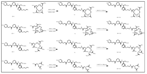 GP-101, 102, 103, 104, 105의 합성과정