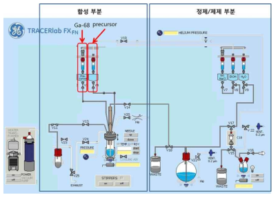 FXFN DOTATOC 자동화합성 layout