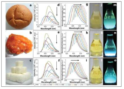 빵과, 캬라멜 등에서 추출된 탄소양자점의 excitation-dependent 발광 현상 및 수용액에서의 청색 발광 사진 (참고문헌 1)