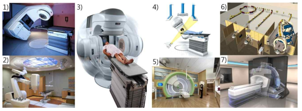 첨단방사선치료기기, 1) 세기조절방사선치료, 2) 사이버나이프, 3) 체적조절호형방사선치료, 4) 영상유도방사선치료, 5) 양성자치료, 6) 중입자치료, 7) MR영상유도 방사선치료