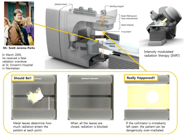 2010년 뉴욕 타임즈에 보도된 방사선치료 오류로 인한 세기조절방사선치료 사고(환자 사망) 내용