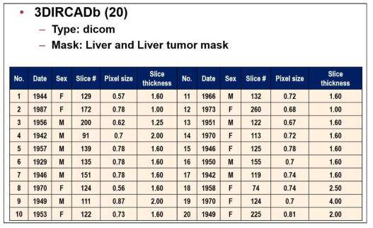 3D-IRCADb-01의 데이터베이스