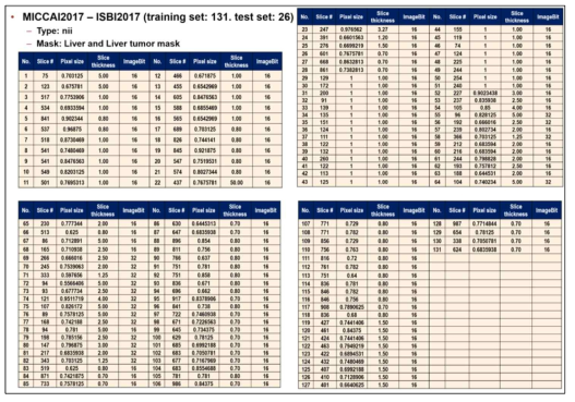 MICCAISliver07 데이터베이스 – Training set 131개 환자 데이터