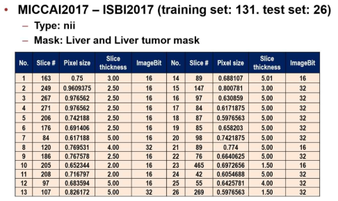 MICCAISliver07 데이터베이스 – test set 26개 환자 데이터