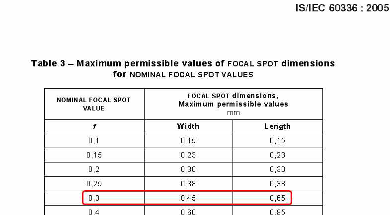 IEC-60336 초점 크기 평가 기준