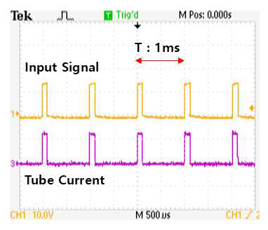 펄스 폭 0.1 ms, 주파수 1 kHz로 구동중인 모노블럭의 신호 파형