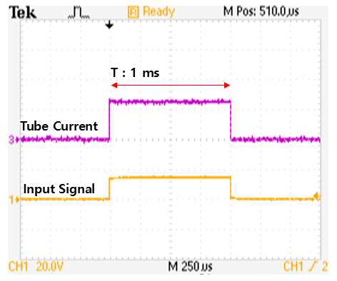 모노블럭 구동에 의한 1 ms 관전류 펄스 구동 파형 특성