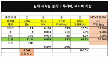 복합 소재를 이용한 방사선 차폐막의 예