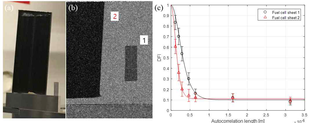 (a)연료전지 재료 시료, (b)다크필드 영상, (c)멀티스케일 영상 대조능