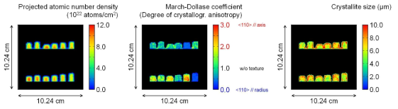 RITS 코드 분석 결과: Projected atomic number density, March-Dollase coefficient, Crystallite size