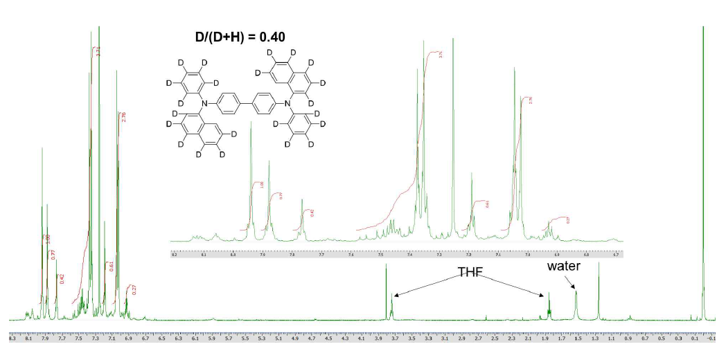 합성한 d-NPB의 1H NMR 스펙트럼