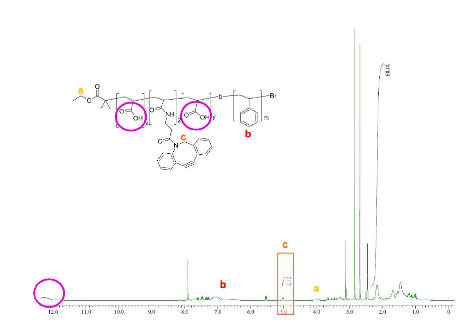 ADIBO가 기능화된 블록 공중합체의 1H-NMR 스펙트럼