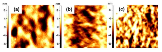 증착 표면 장력에 따른 고분자(PMMA) 박막의 표면 거칠기(Sq)를 AFM을 이용하여 측정하였다. (a) 6.5 mN/m (h=205 nm, Sq=3.5 nm), (b) 11 mN/m (h=222 nm, Sq=3.3 nm), and (c) 25 mN/m (h=137 nm, Sq=3.4 nm)