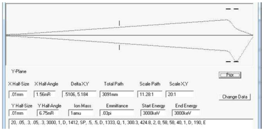 전산모사(NEC Ion Optics Program)를 통한 외기빔 PIXE 장치의 빔광학 설계 계산 결과