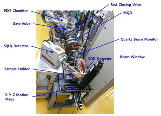 외기빔 PIXE 시스템 사진