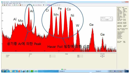 Ge 표준시료에 대한 분석 결과 (Havar foil 빔창)