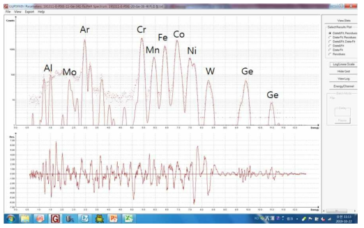 Ge 표준시료 GUPIXWIN 이용 분석결과
