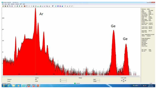 Ge 표준시료에 대한 분석 결과 (Kapton foil 빔창)