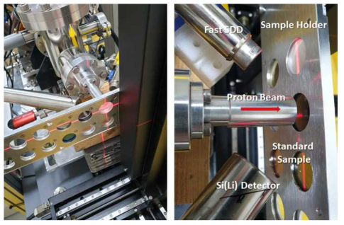 XRF Standard Sample 외기빔 PIXE 분석