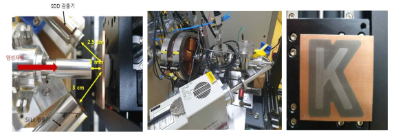 2차원 분포 측정 실험 장면과 시료