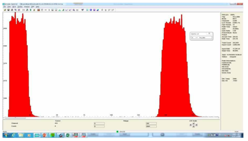 PX5와 DPPMCA의 MCS 기능을 이용한 Cu분포 측정 결과