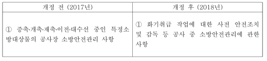 화재예방 소방시설 설치․유지 및 안전관리에 관한 법률 시행령 中-