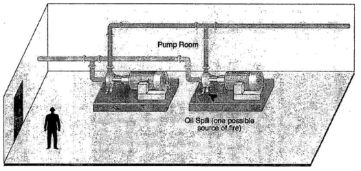 Pump Room 예상화재 시나리오 (NUREG-1824)