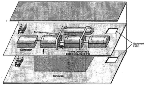 Turbine Building 예상화재 시나리오 (NUREG-1824)