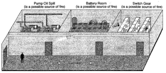 다중 구획된 실의 복도 예상화재 시나리오 (NUREG-1824)