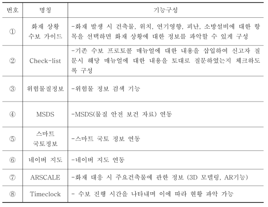 메인화면 세부사항