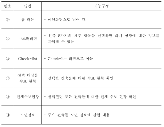 화면 세부 내용