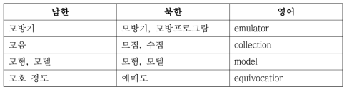 ‘ICT 분야 남북 전문용어 리스트’의 예