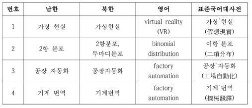 띄어쓰기 차이의 사례