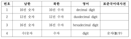 사이시옷 표기의 사례