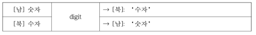 사이시옷 표기 가안