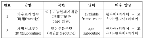 ‘고유어+한자어+외래어’ 구성의 예